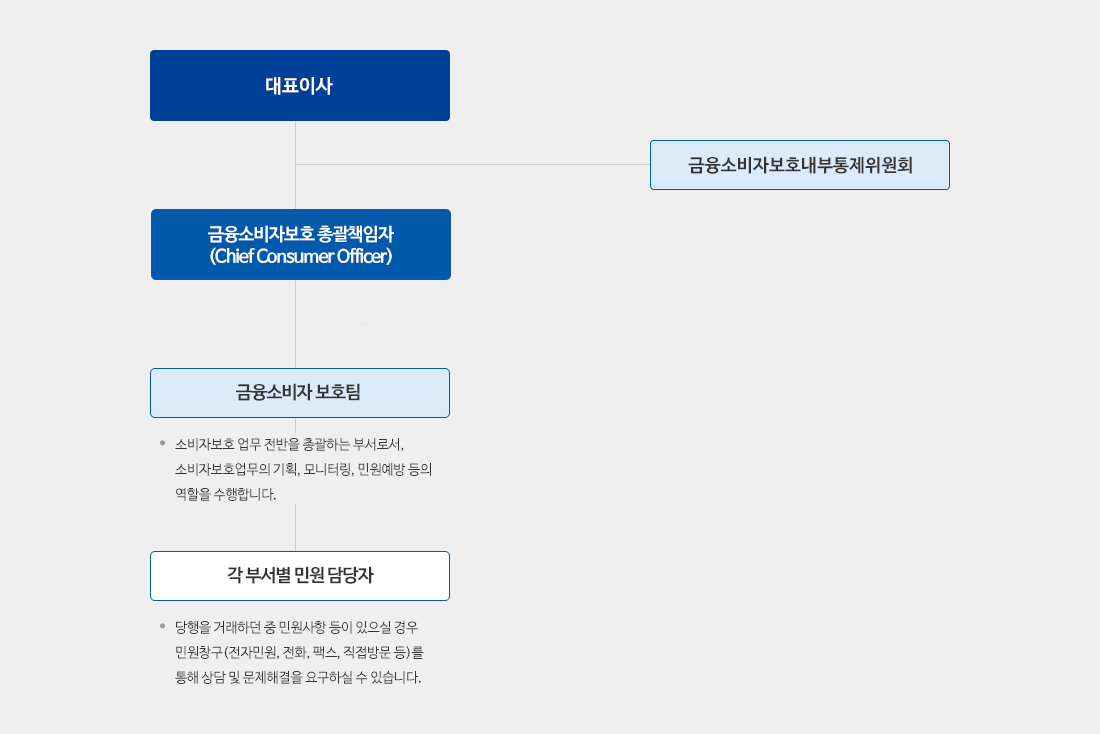 아래 내용 참조