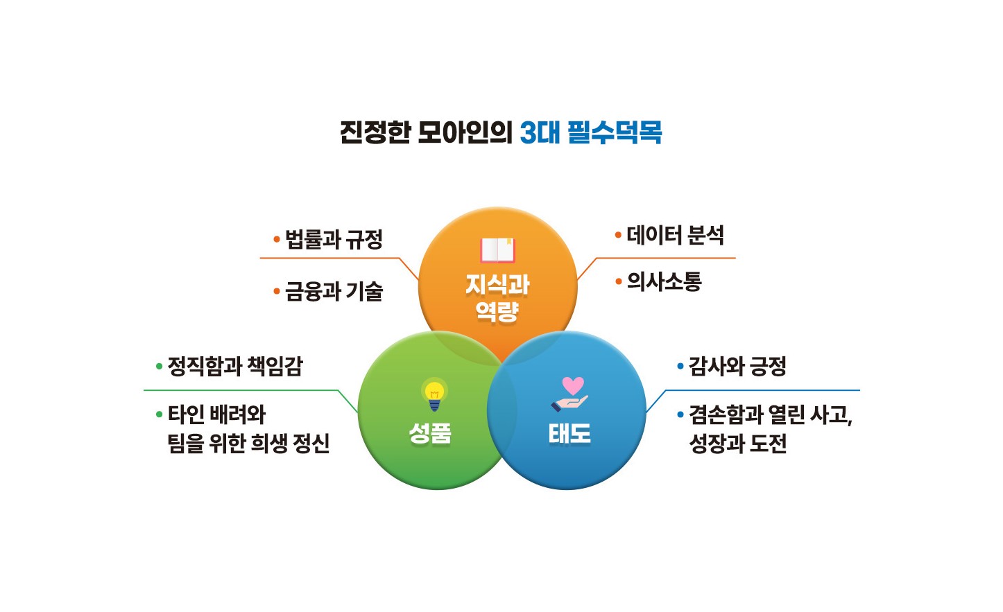 아래 내용 참조