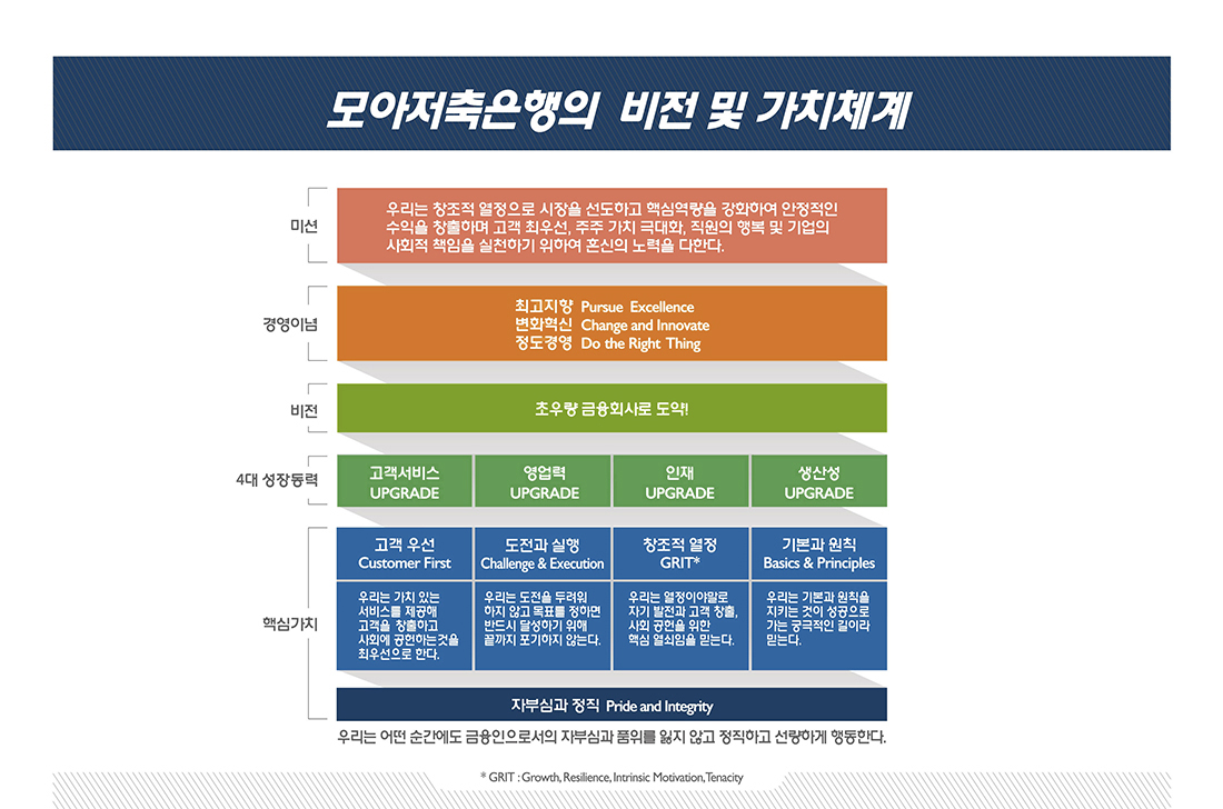 아래 내용 참조