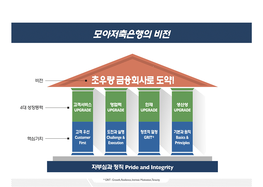 아래 내용 참조