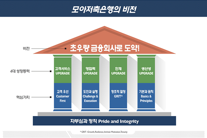 아래 내용 참조