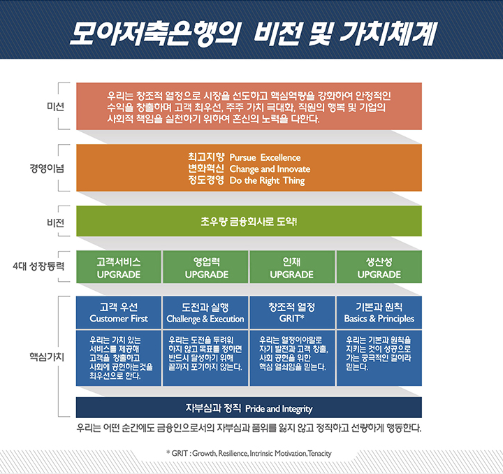 아래 내용 참조